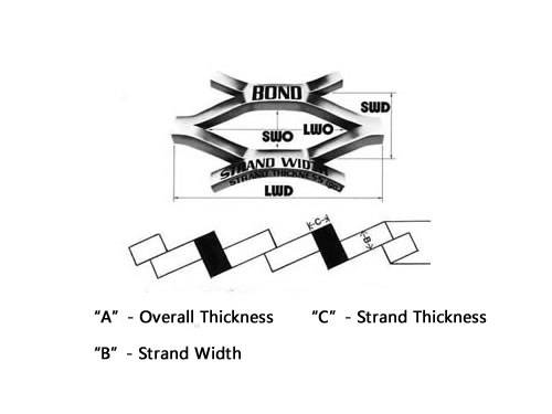 The picture shows that the explaining of specification about regular expanded metal, including SWO, LWO, SWO, LWD, etc.